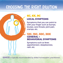 Histaminum Hydrochloricum | Allergy relief