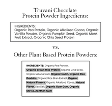 Truvani Protein Powder | 20 Servings