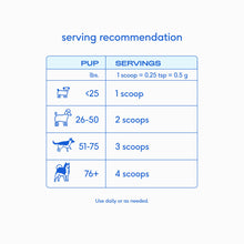 Colostrum Immune System Powder Supplement for Dog: 120 scoops