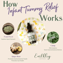 Infant Tummy Relief 1oz.
