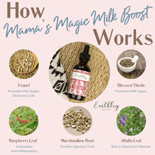 Mama's Magic Milk Boost 2oz.